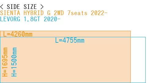 #SIENTA HYBRID G 2WD 7seats 2022- + LEVORG 1.8GT 2020-